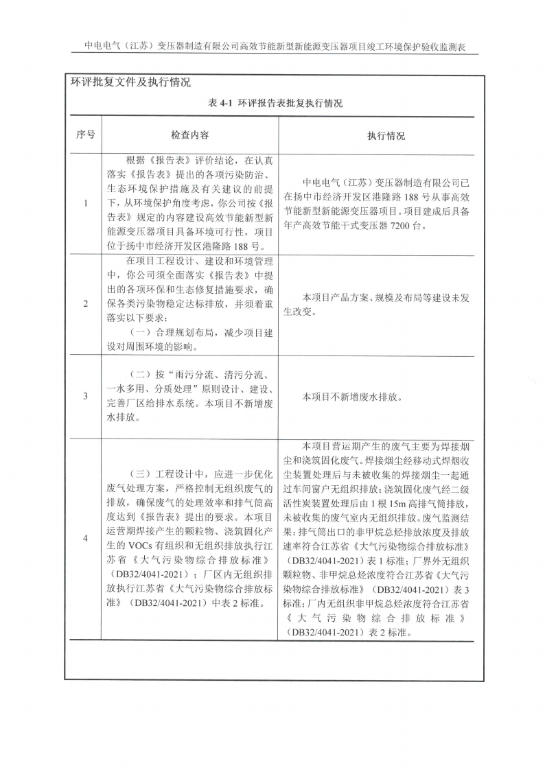 MLTY.COM米兰体育(中国)科技公司（江苏）变压器制造有限公司验收监测报告表_14.png